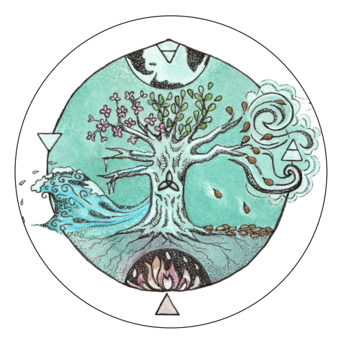 Natuur & Symboliek